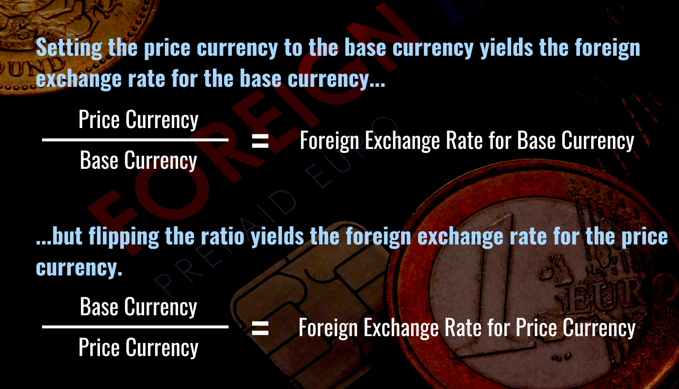 What Is a Foreign Exchange Rate? Definition & Examples - TheStreet