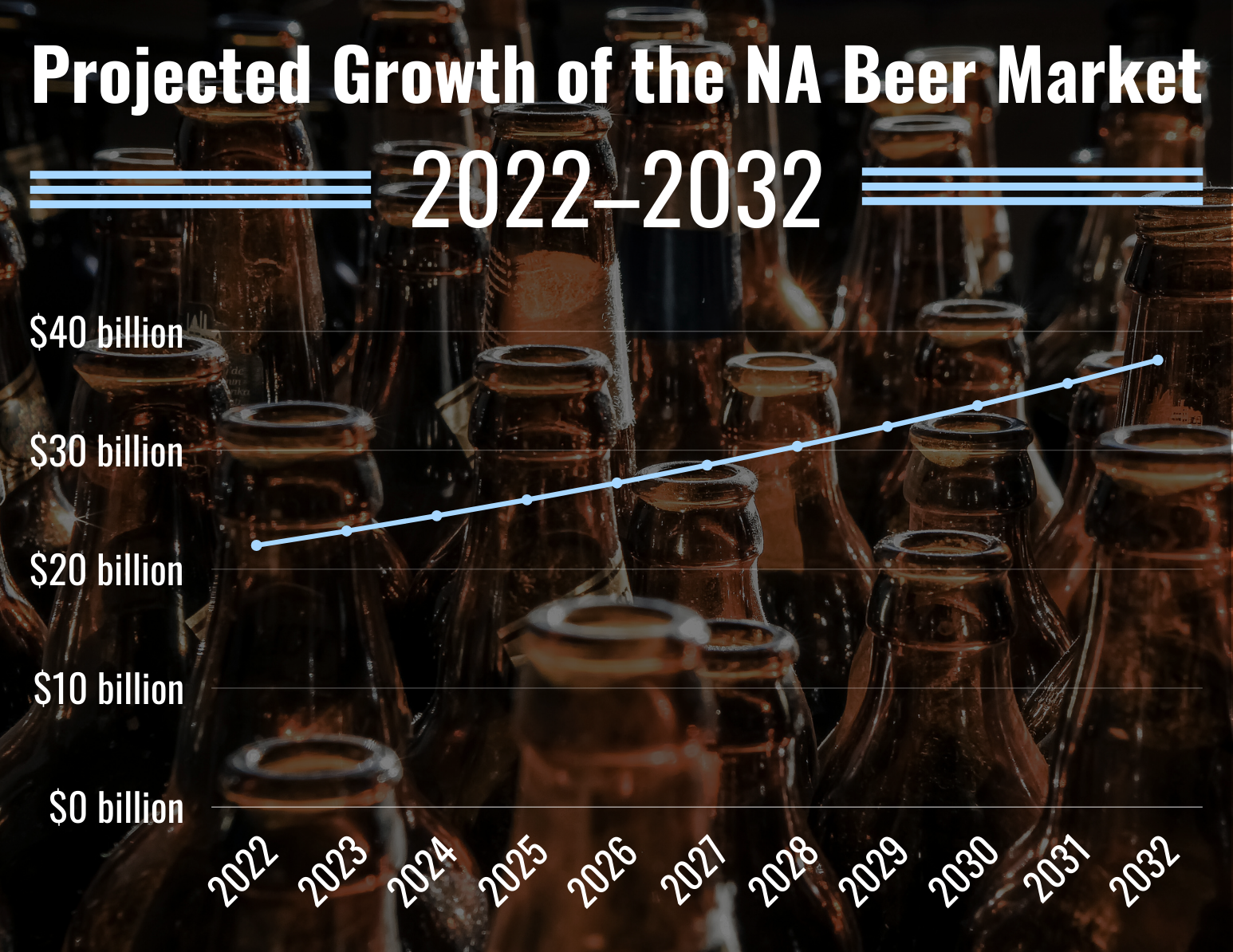 How to invest in the growing non-alcoholic beer market - TheStreet