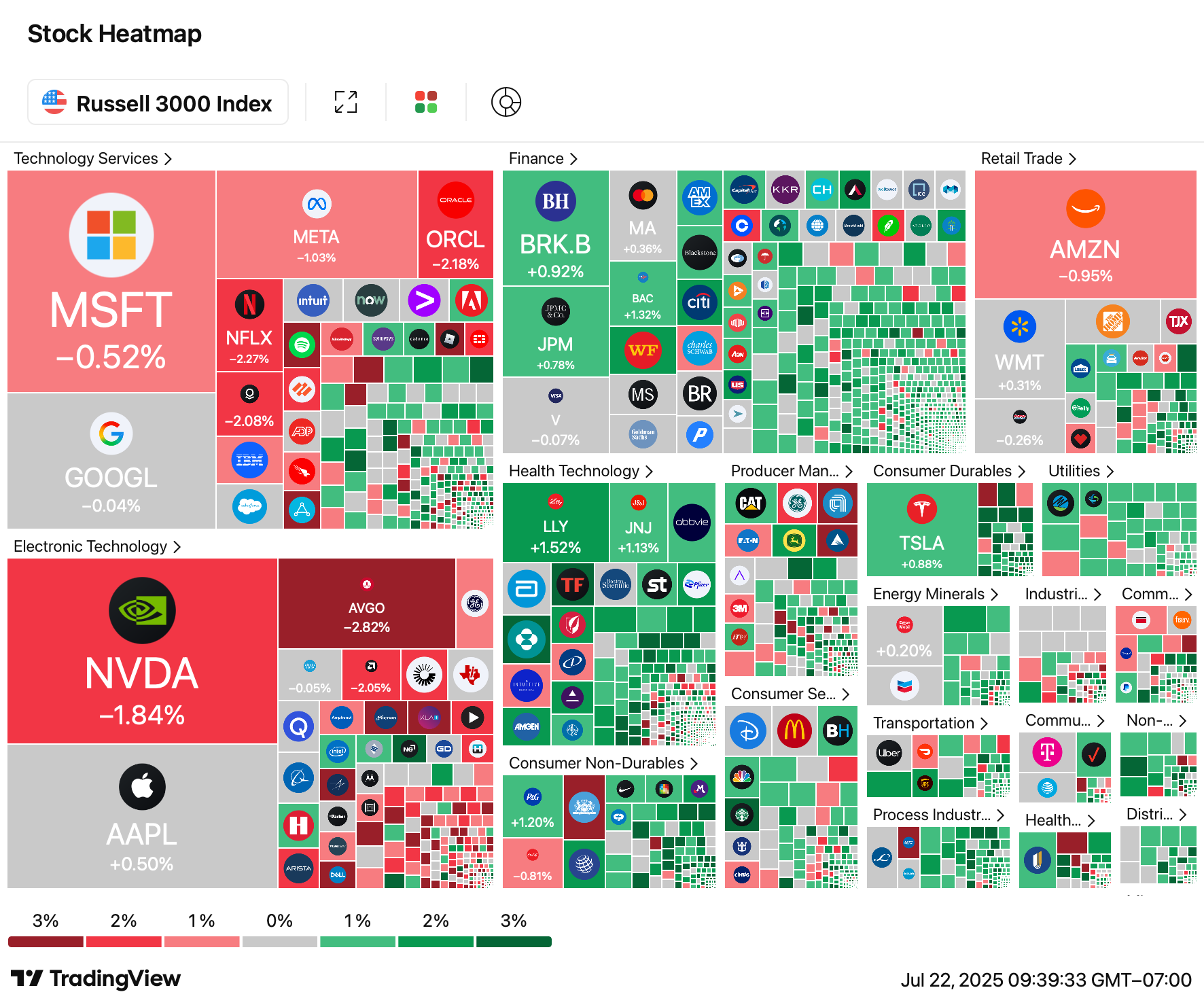 Stock Market Today: Earnings Season Kicks Off, Health Care is the Hero -  TheStreet