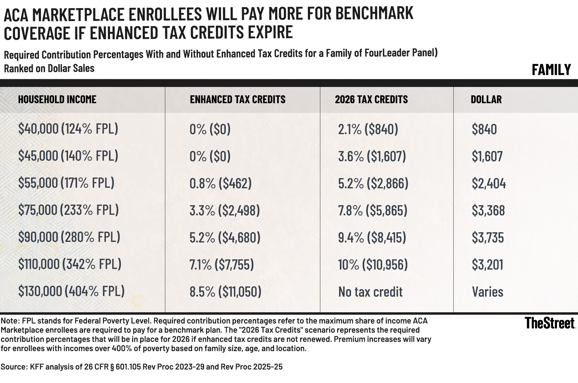 Reopening vote may have harsh consequences for 24 million Americans -  TheStreet