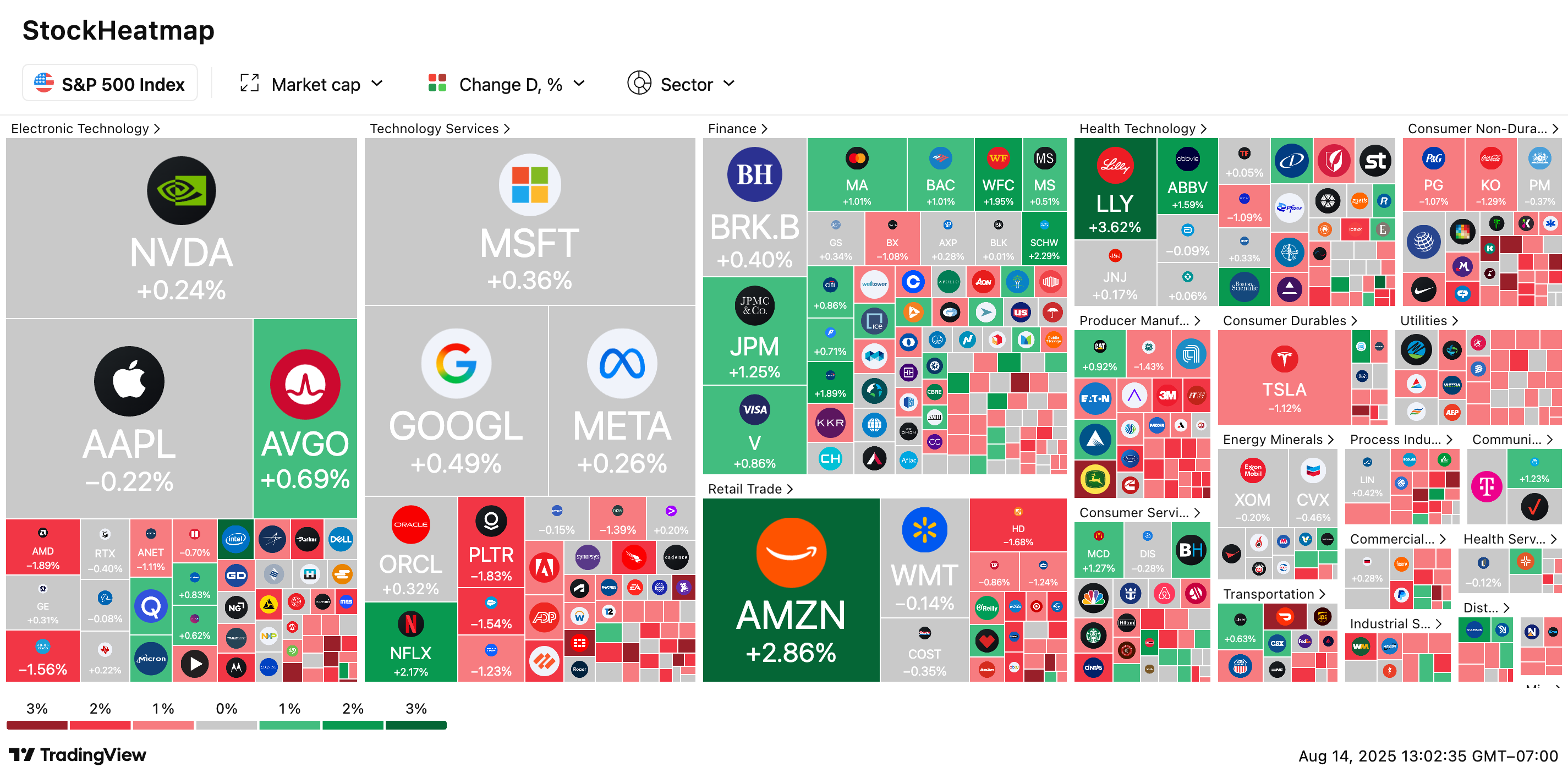 Stock Market Today: Stocks punished after disappointing PPI delivers gut  punch - TheStreet