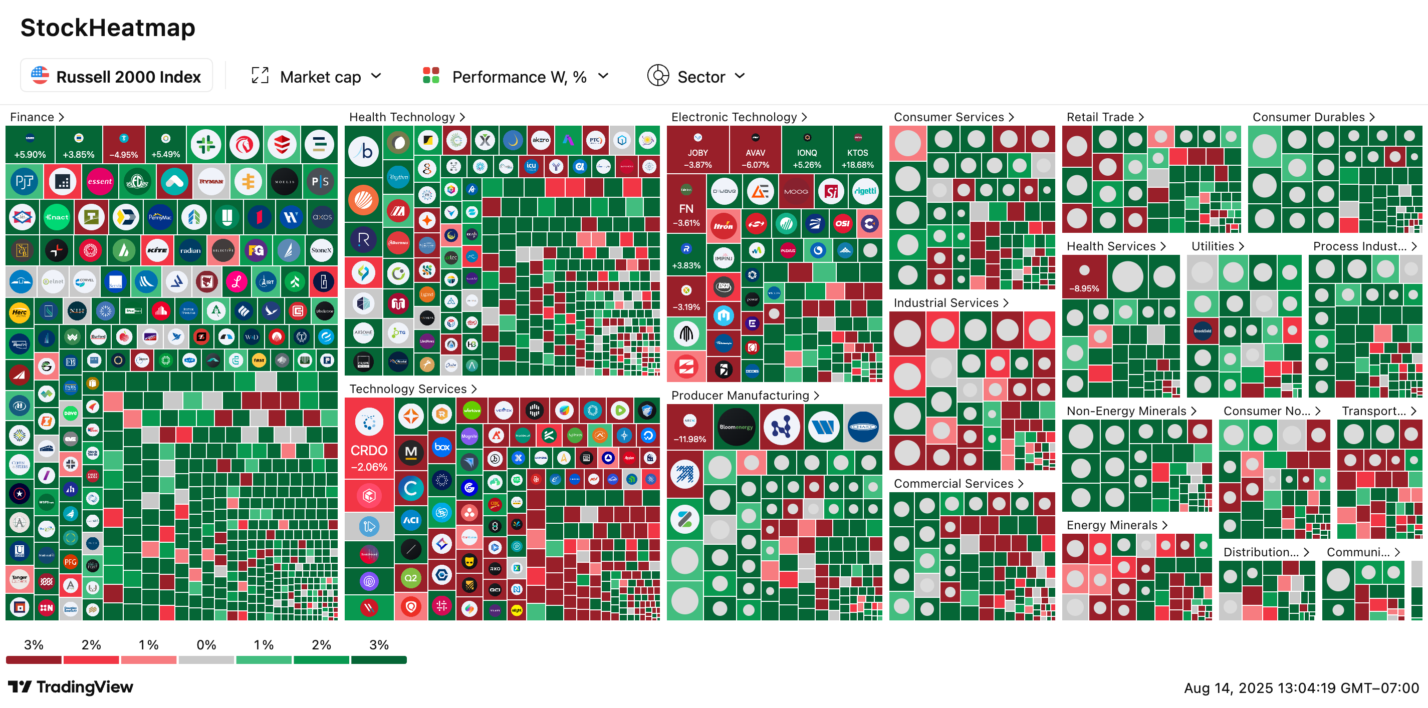 Stock Market Today: Stocks punished after disappointing PPI delivers gut  punch - TheStreet