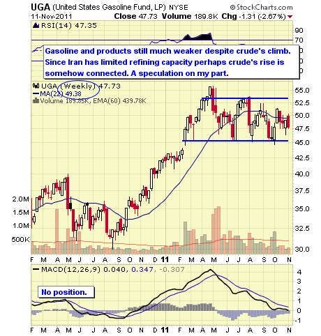 Stock Market Crap Shoot Dave S Daily Thestreet