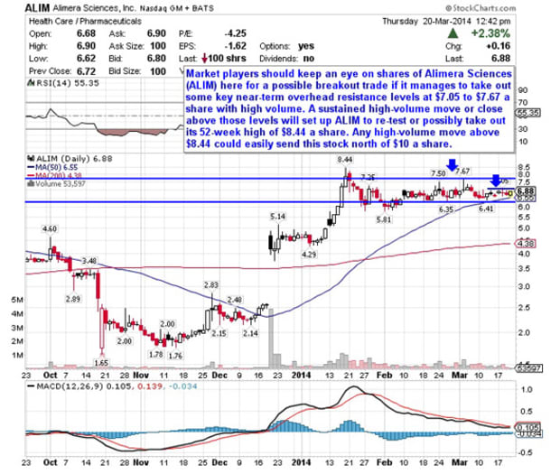 Imuc Stock Chart