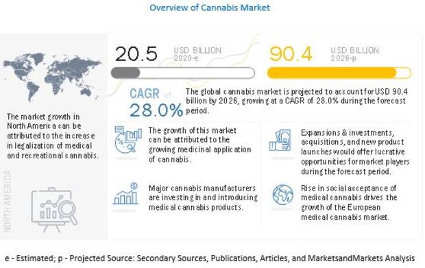 4 Cannabis Etfs That Are Up 100 In 21 Etf Focus On Thestreet Etf Research And Trade Ideas