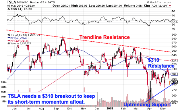 Standard And Poor S Trendline Daily Action Stock Charts