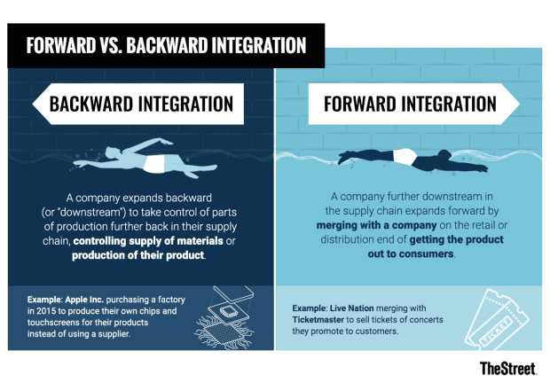 benefits of backward integration