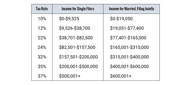 2019 Tax Chart Irs