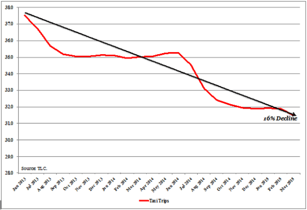 Taxi Medallion Price Chart