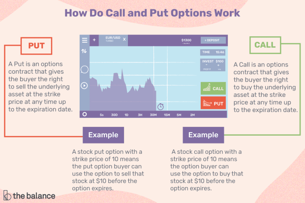right to buy when can i sell