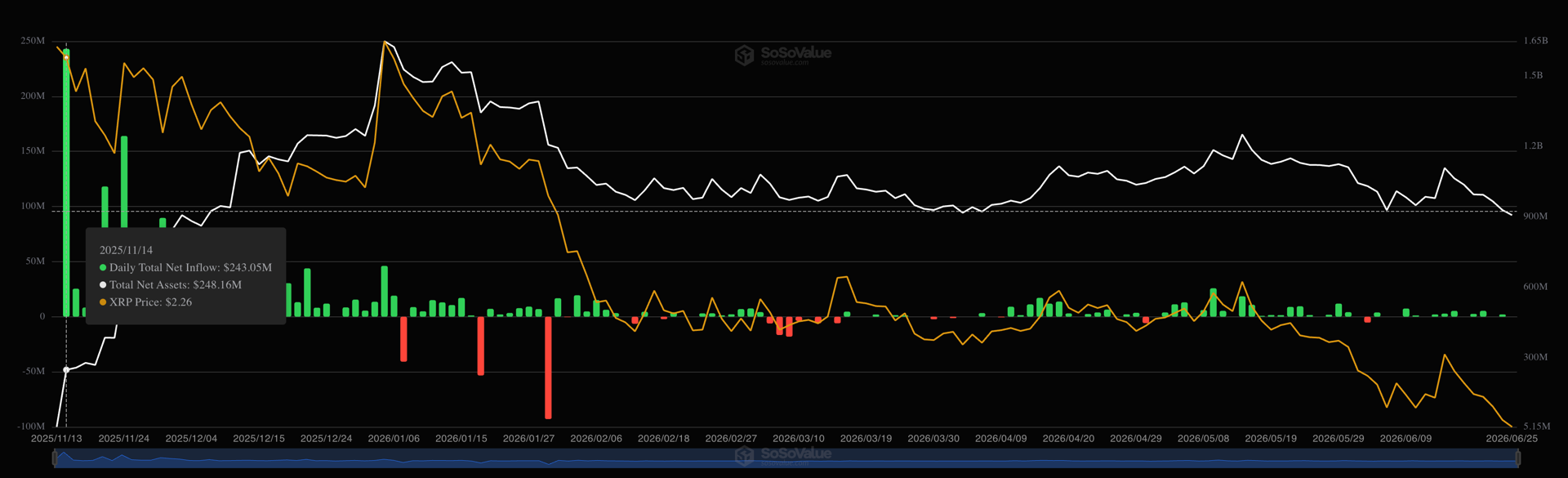 باهوش ترین انسان جهان پیش بینی جسورانه XRP را انجام می دهد