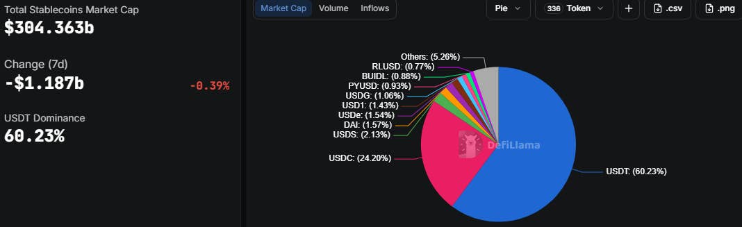 Circle stock slips despite BlackRock, Mastercard, Visa announcement