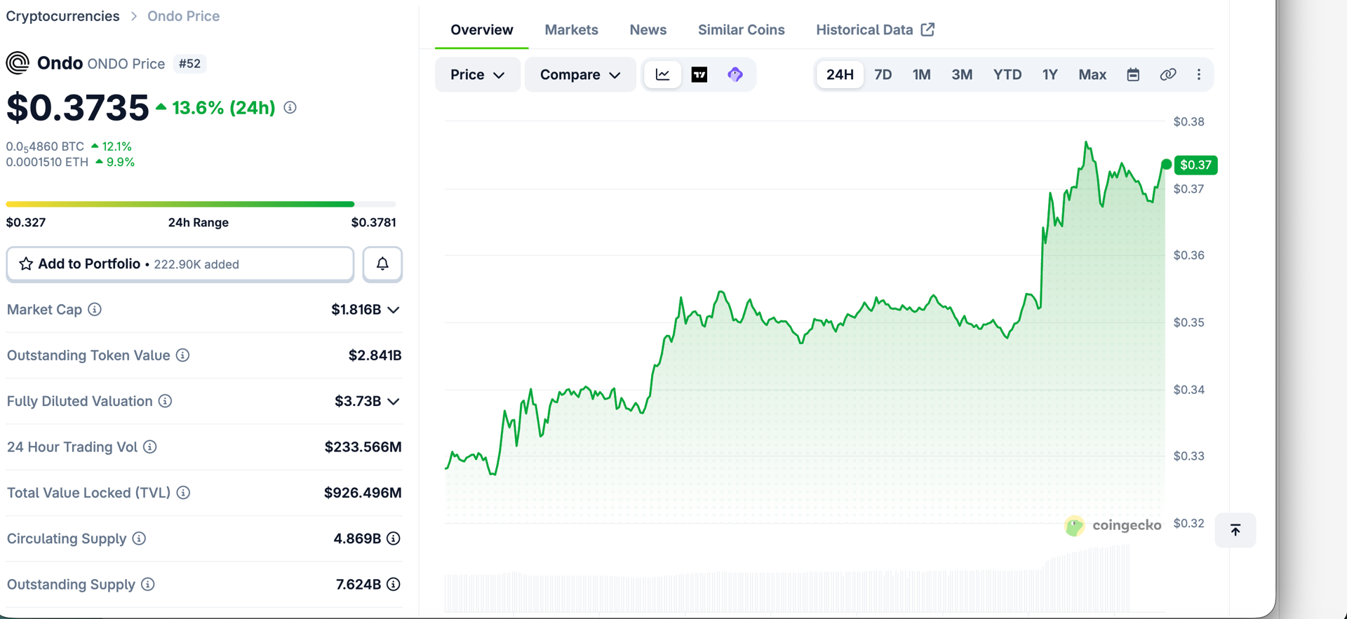 Ondo token jumps as SEC opens door to onchain stock trading