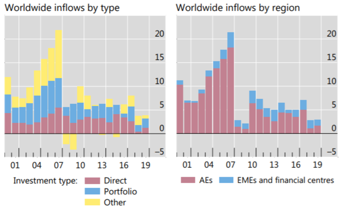 The Metamorphosis of Finance and Capital Flows to Emerging Market Economies
