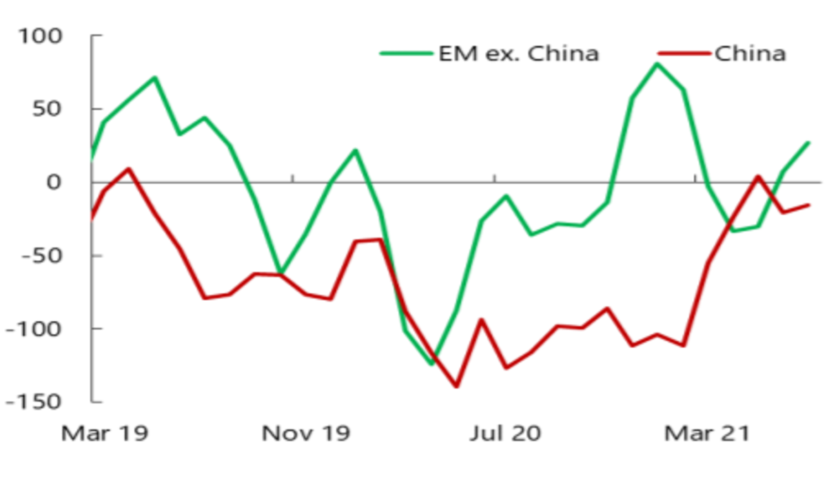 canuto fig 6 pp metamorphosis of finance and k flows to emes