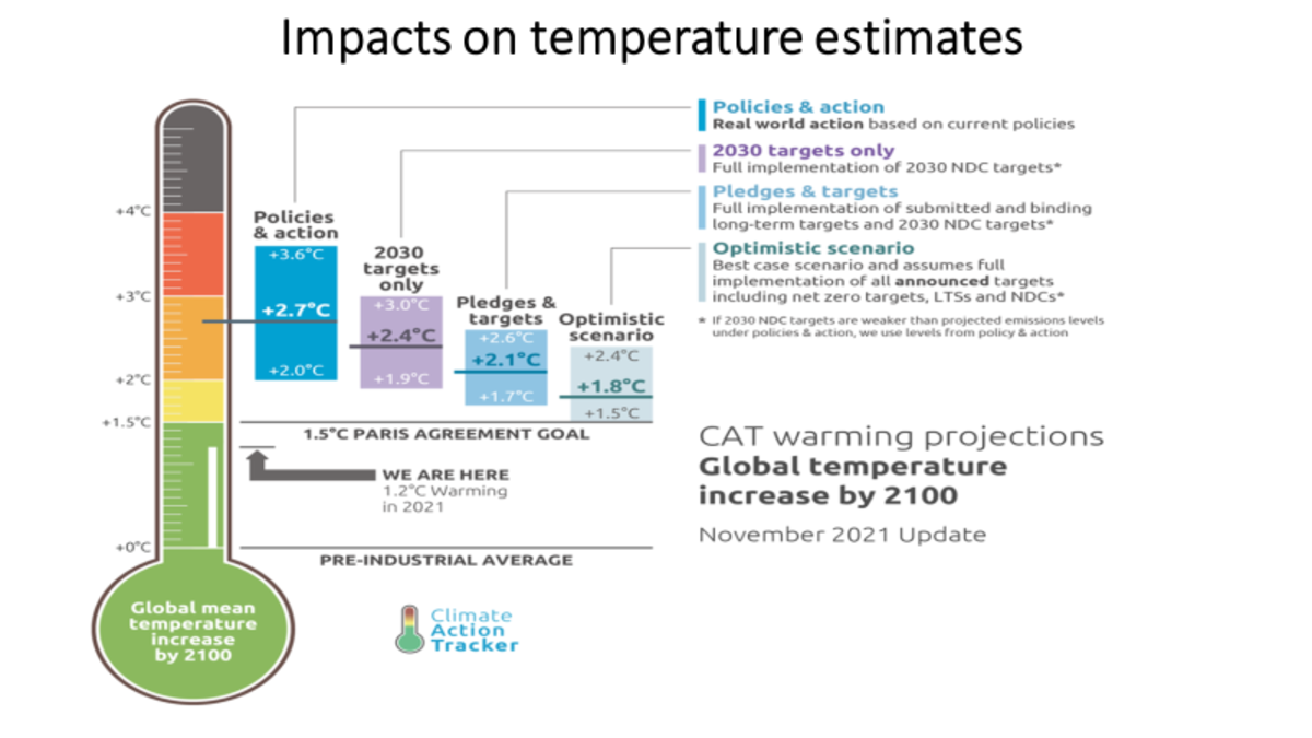 decarbonization and greenflation figure 2