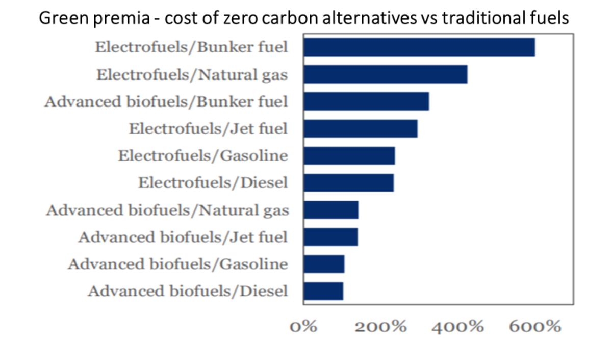 decarbonization and greenflation figure 4