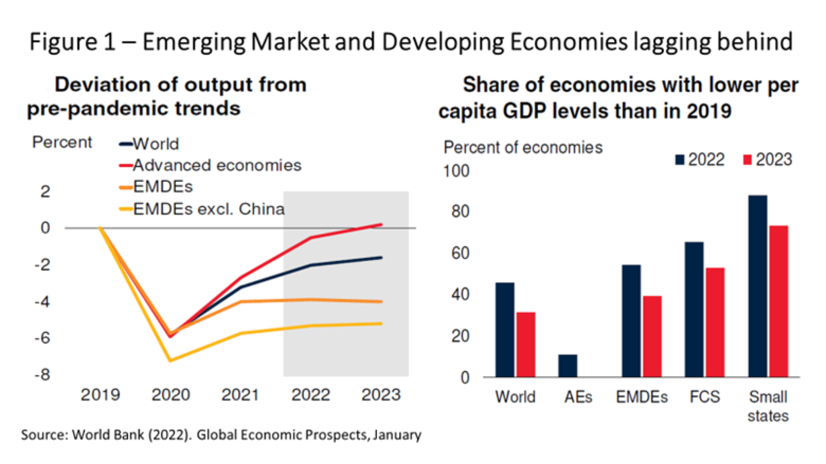 Will Emerging Economies Face a Hard Landing?