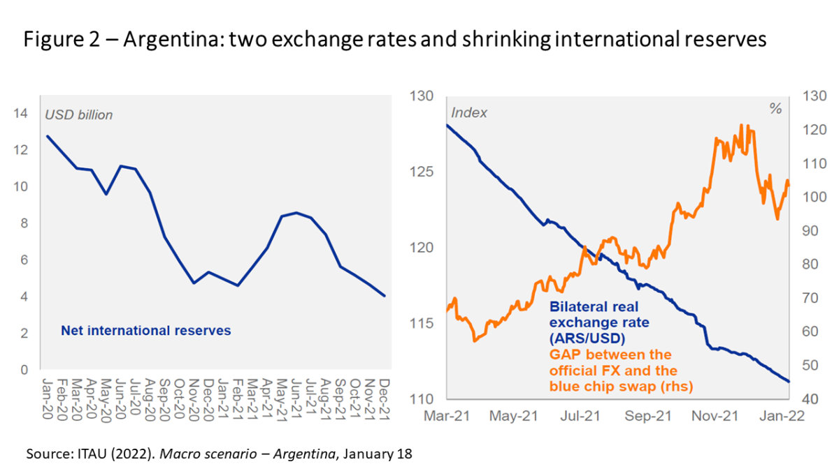argentina avoids falling into arrears with the imf figure 2
