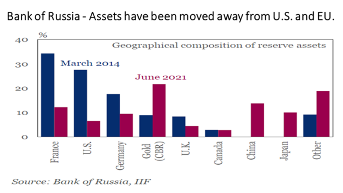 War in Ukraine and Risks of Stagflation