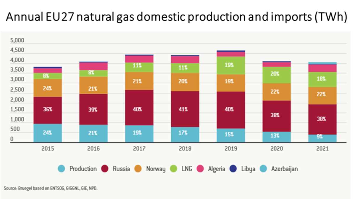 war ukraine and risks stagflation fig 3