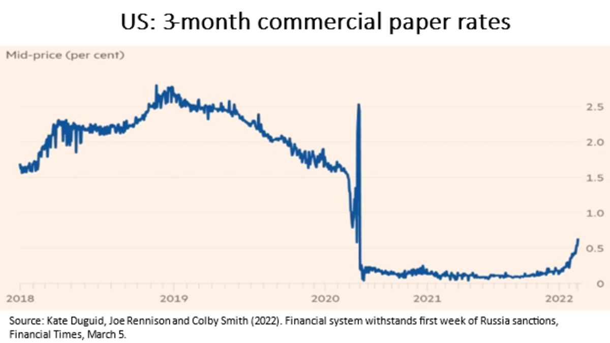 war ukraine and risks stagflation fig 4