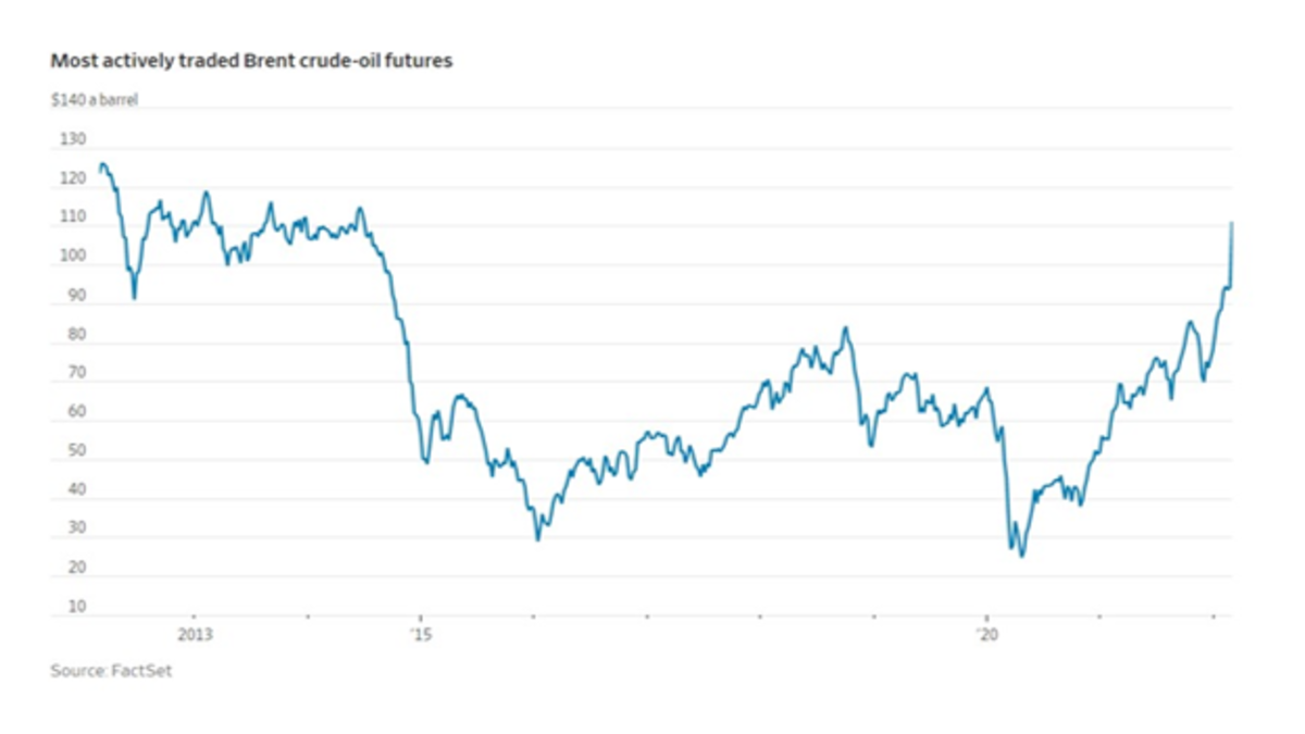 war ukraine and risks stagflation fig 7