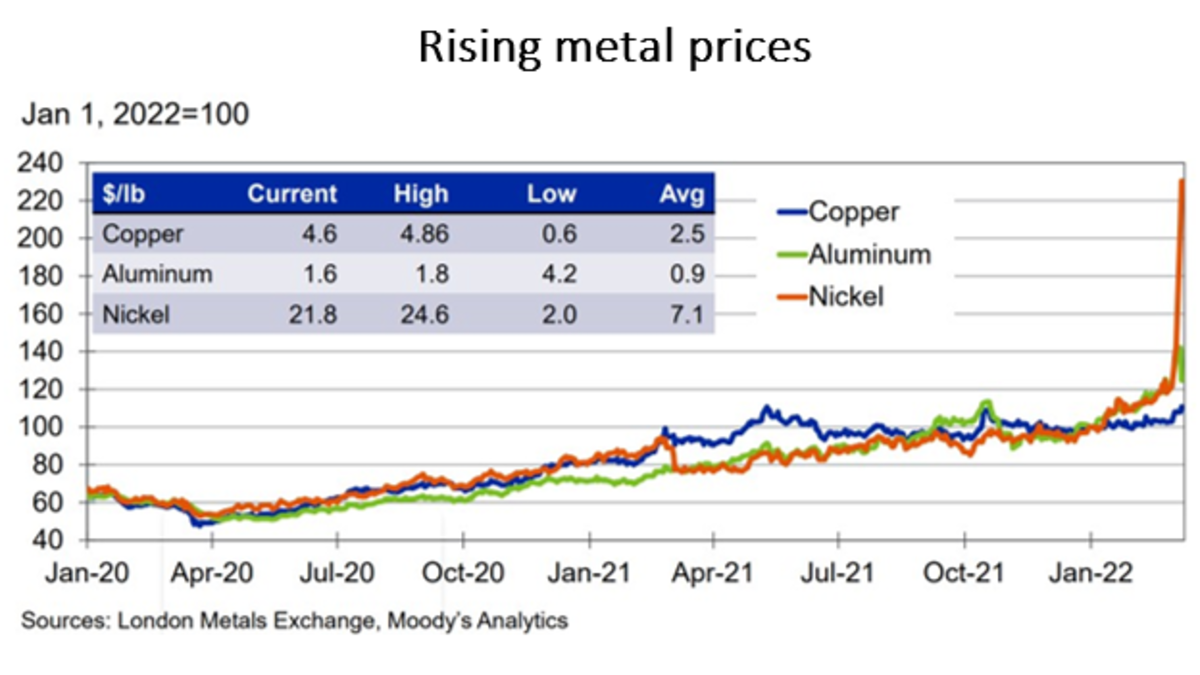 war ukraine and risks stagflation fig 9