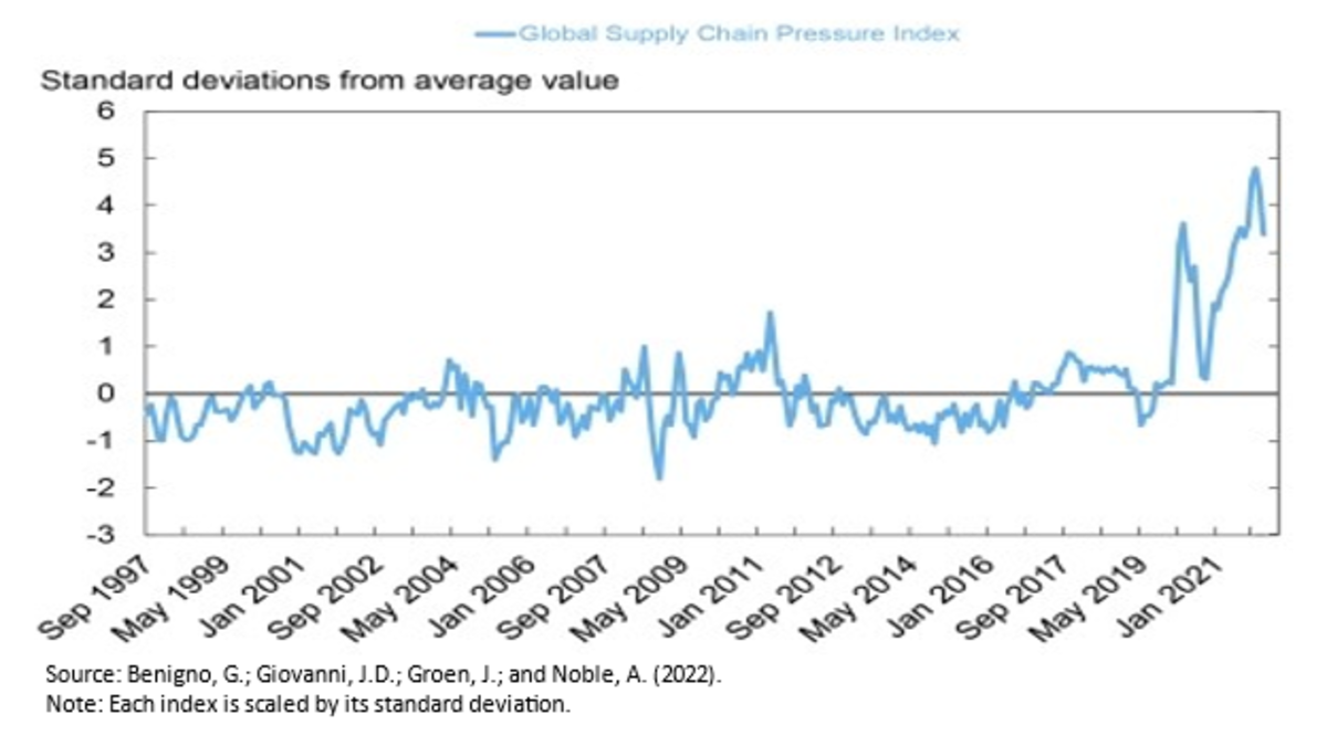 war ukraine and risks stagflation fig 10