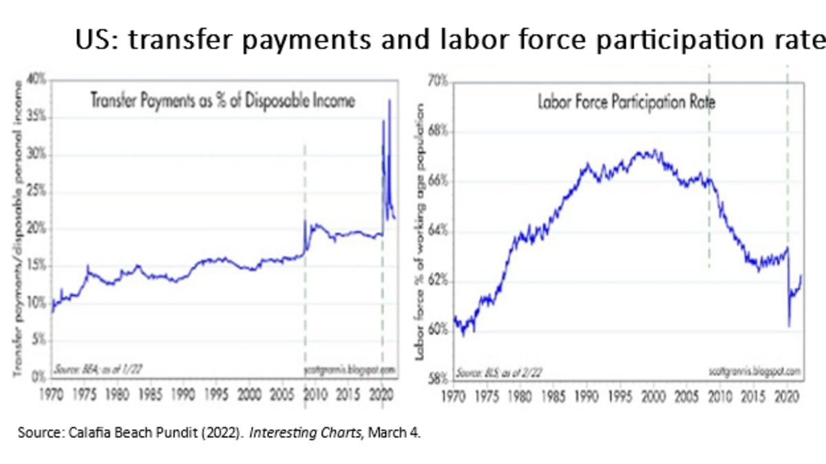war ukraine and risks stagflation fig 13