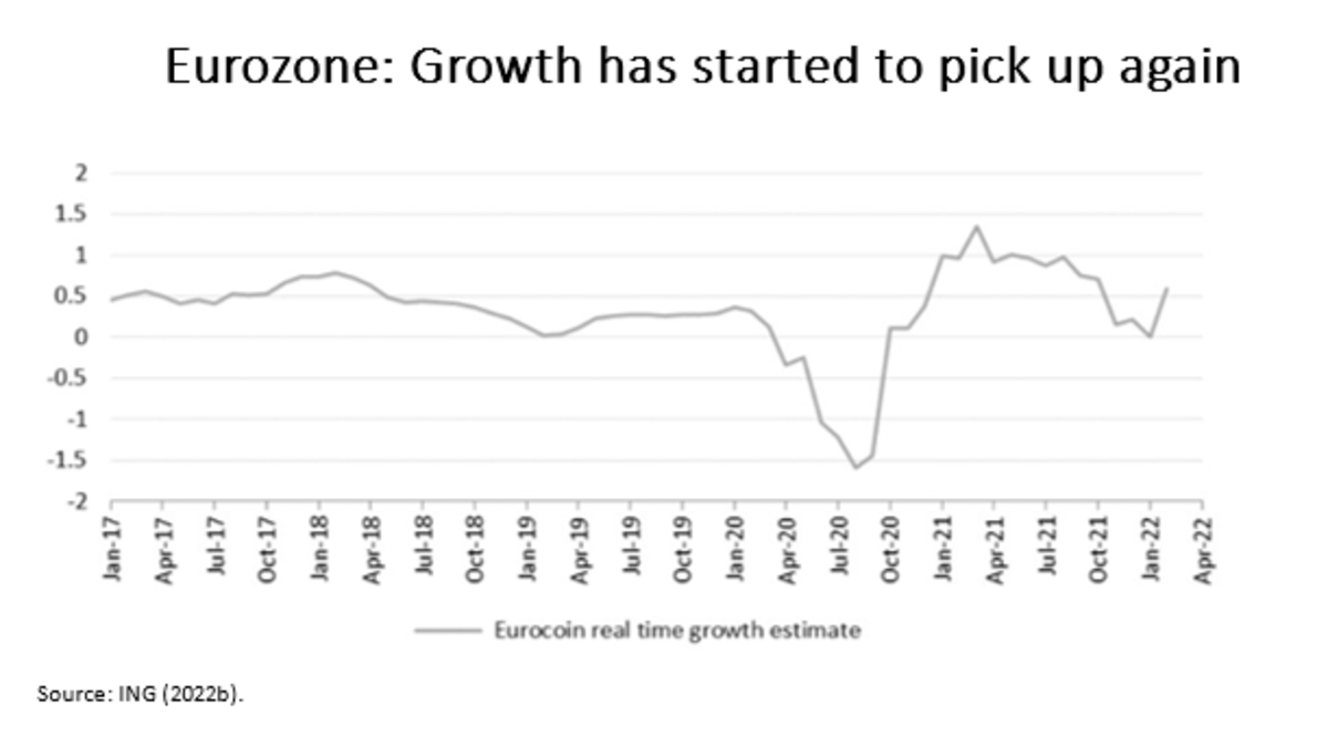 war ukraine and risks stagflation fig 14
