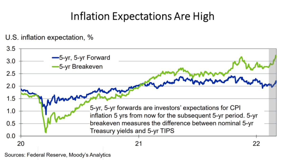 war ukraine and risks stagflation fig 16