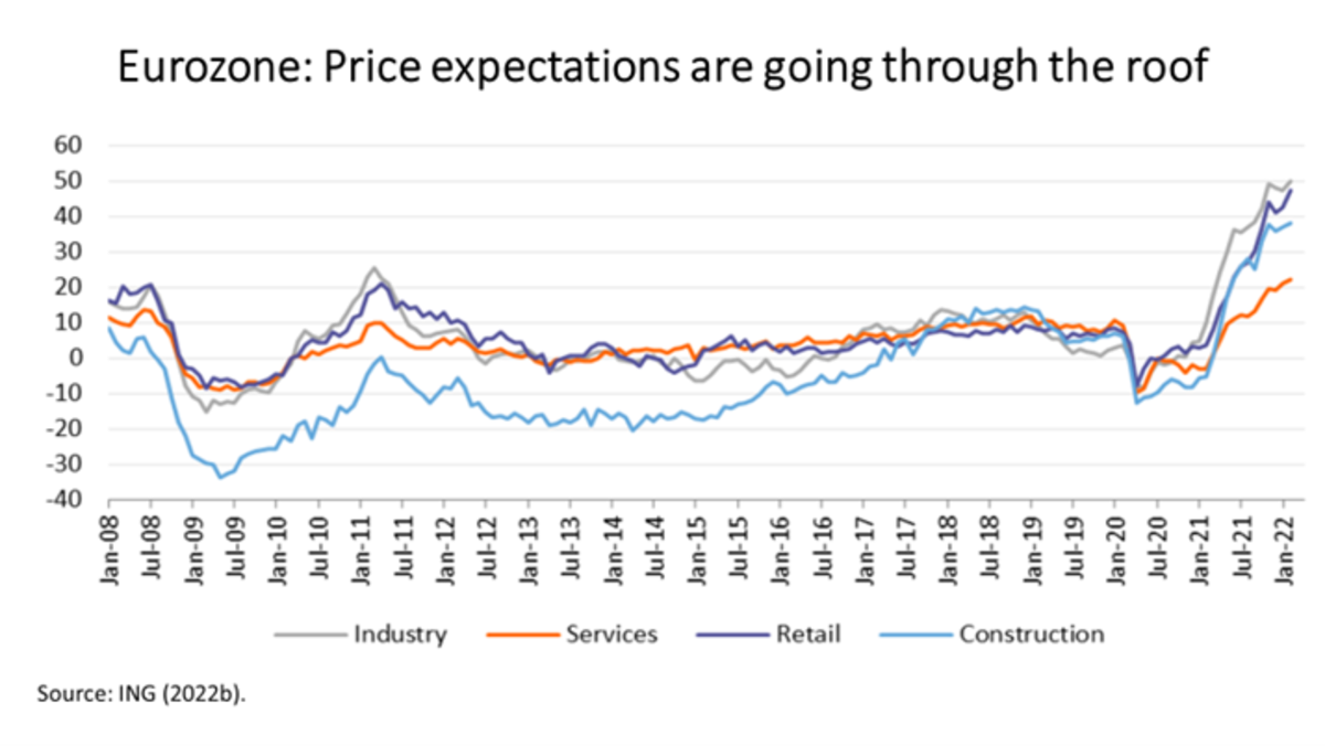 war ukraine and risks stagflation fig 15