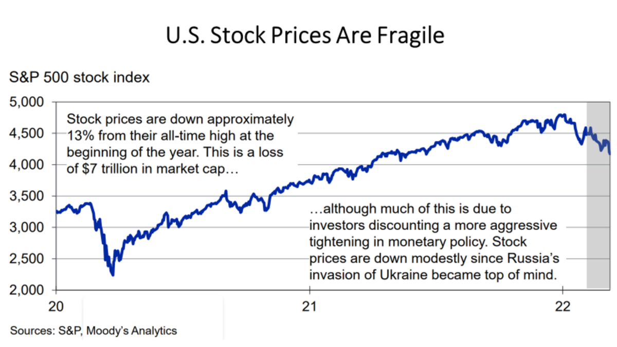 war ukraine and risks stagflation fig 18