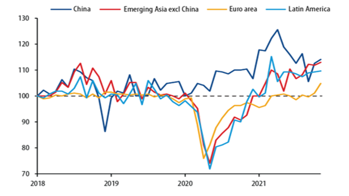 Slowbalization, Newbalization, Not Deglobalization