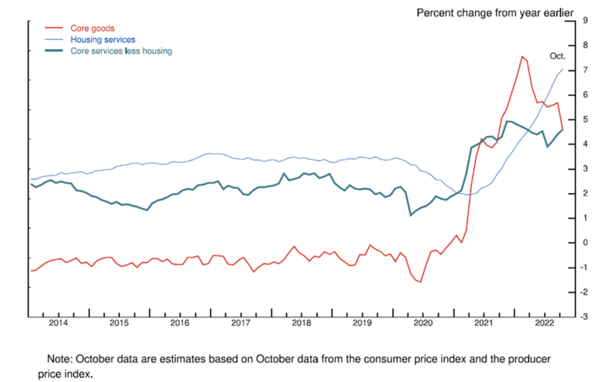 The Fed’s Focus on the Labor Market
