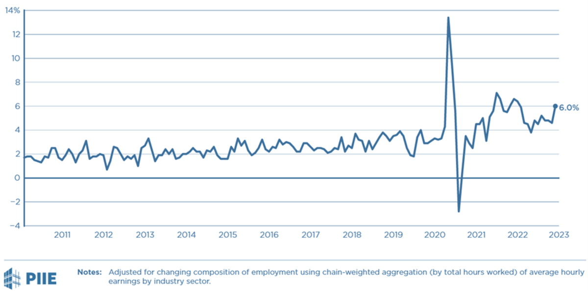 fed and l market figure 2