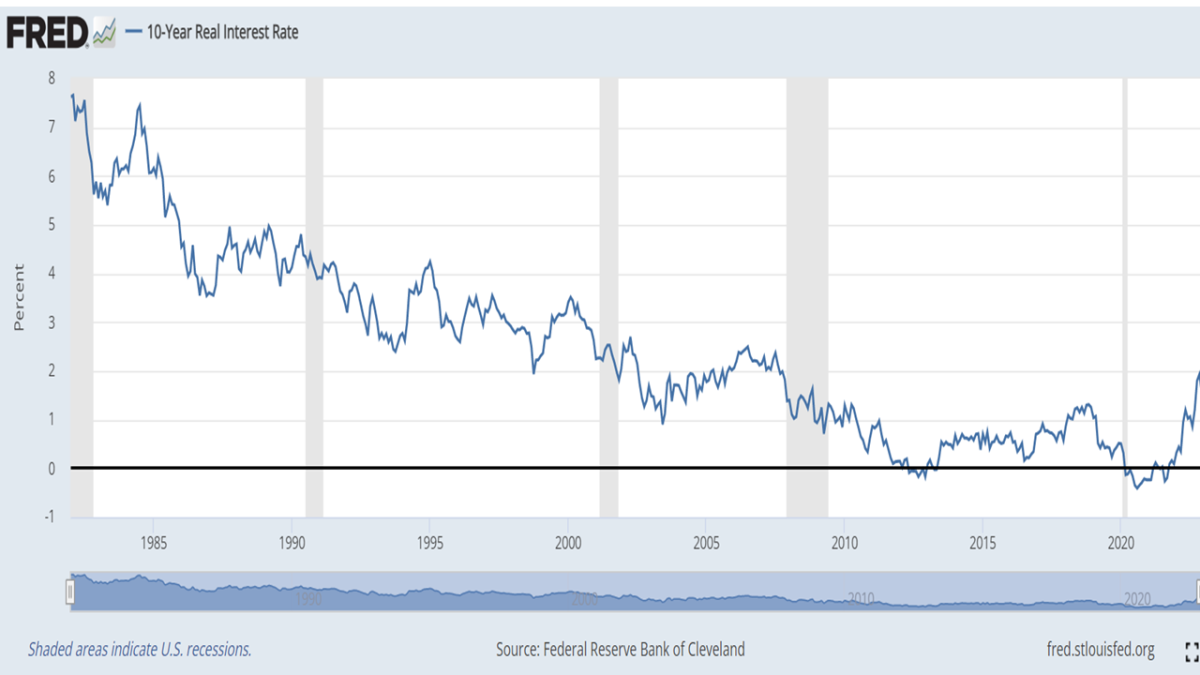 Macroeconomic Policy Regime Change in Advanced Economies