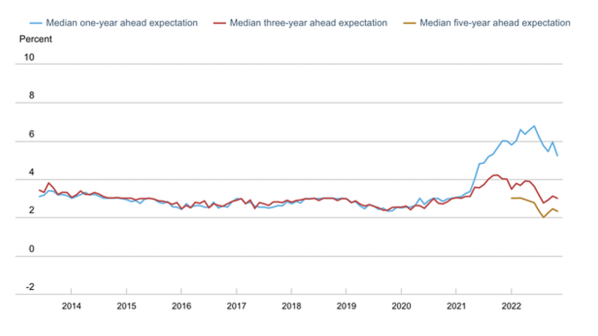 macroeconomic policy regime change in advanced economies figure 4