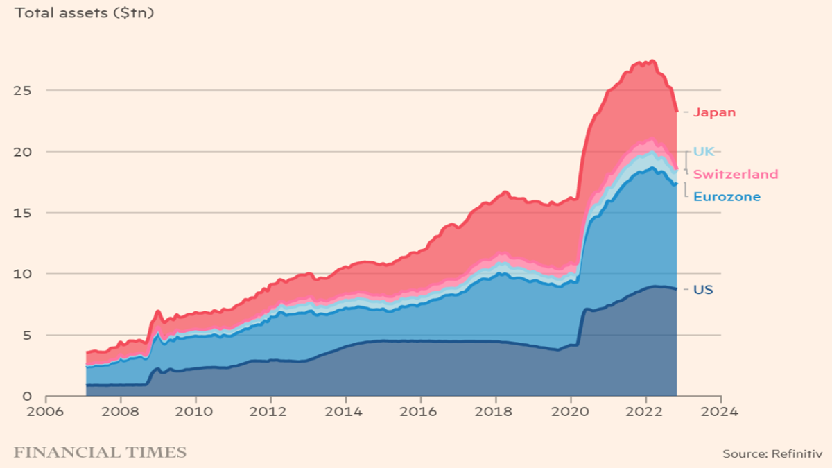 macroeconomic policy regime change in advanced economies figure 5