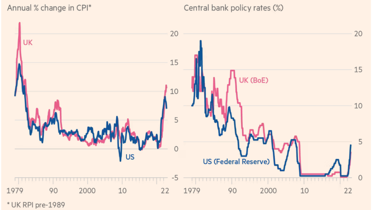 macroeconomic policy regime change in advanced economies figure 6