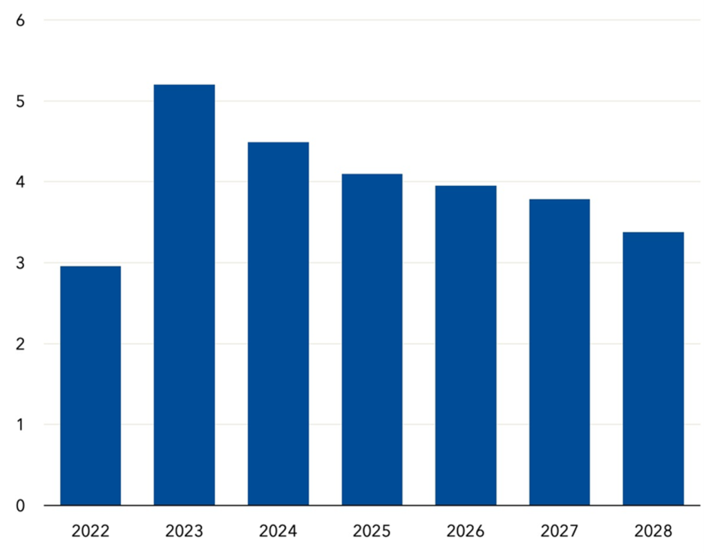The Impacts of China’s Economic Reopening on Latin America