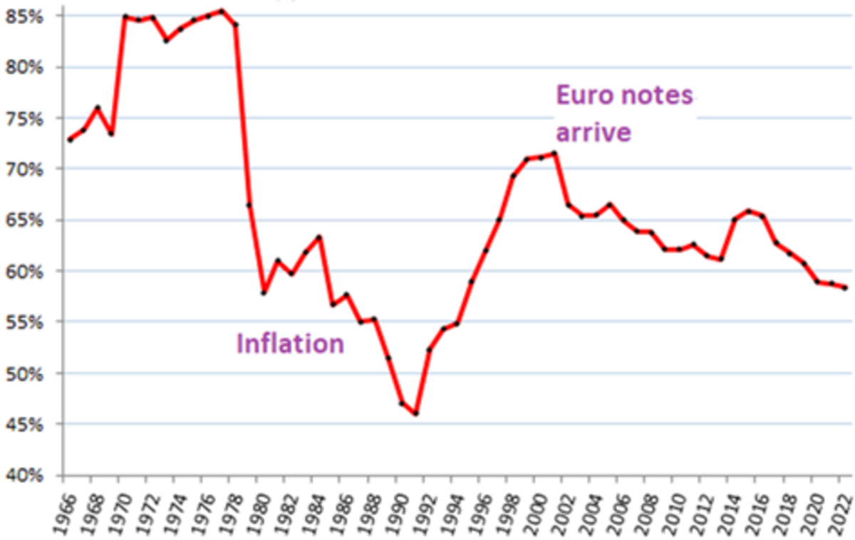 usd exorbitant privilege figure 3