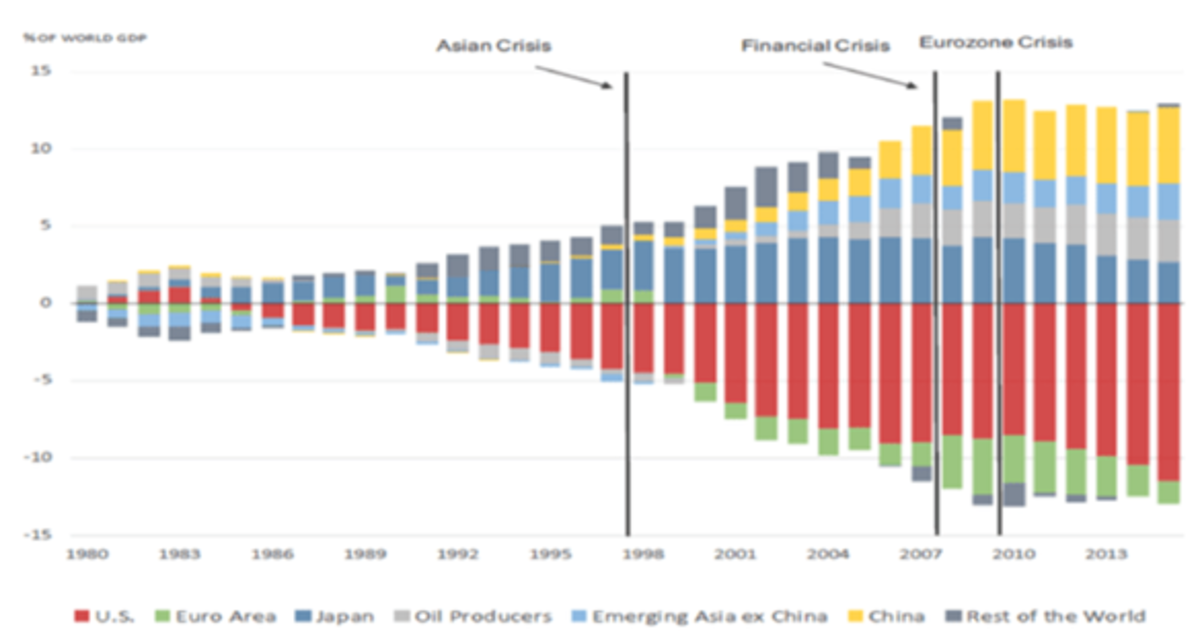 usd exorbitant privilege figure 6