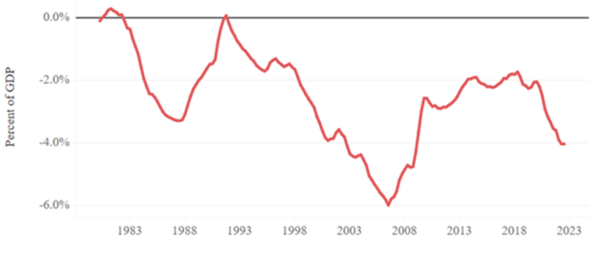 usd exorbitant privilege figure 7
