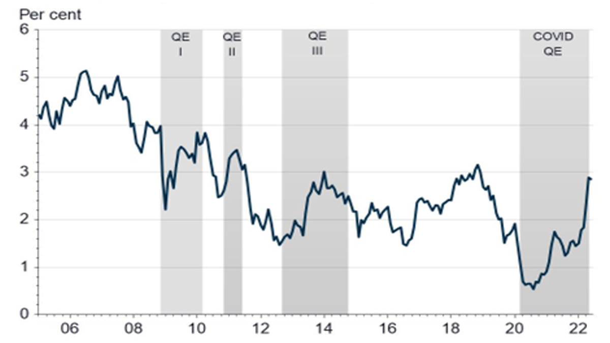 quantitative tightening and capital flows to emerging markets figure 2