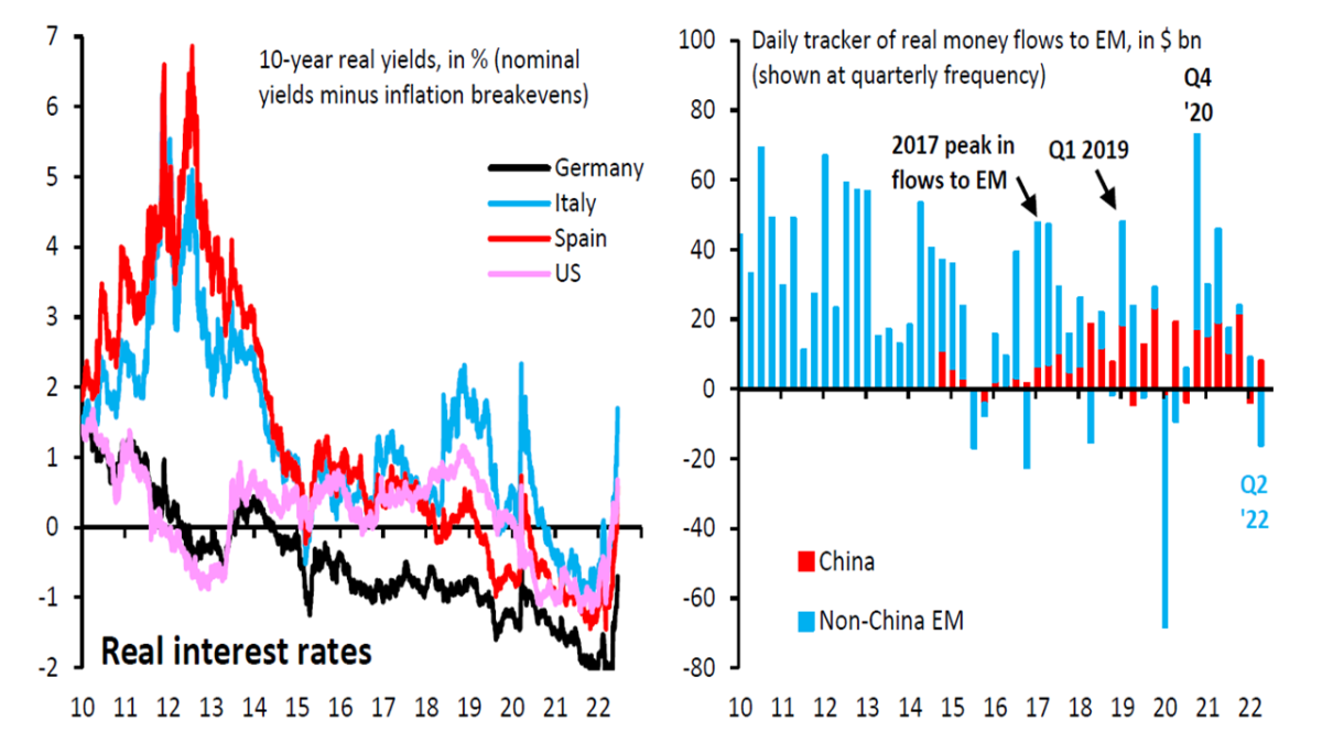 quantitative tightening and capital flows to emerging markets figure 5