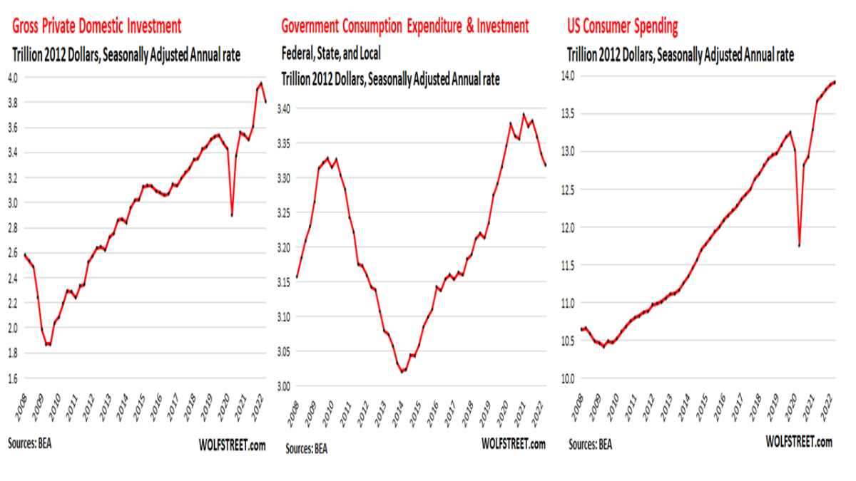 Is the U.S. Economy in Recession?