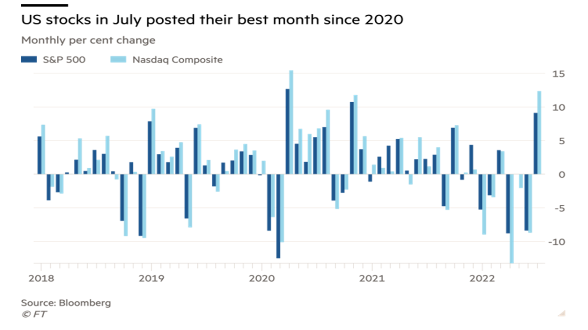 canuto is the us economy in recession 29 july 2022 figure 4