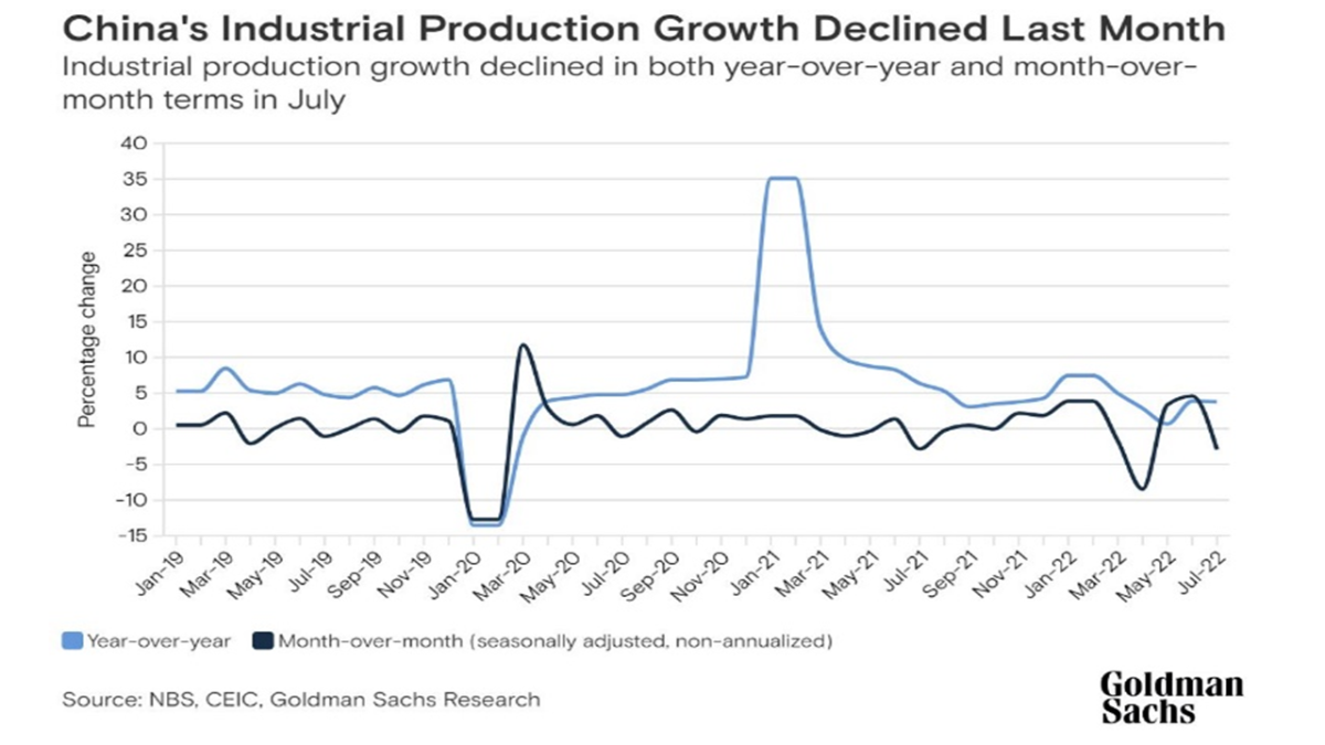 Whither China’s Economic Growth